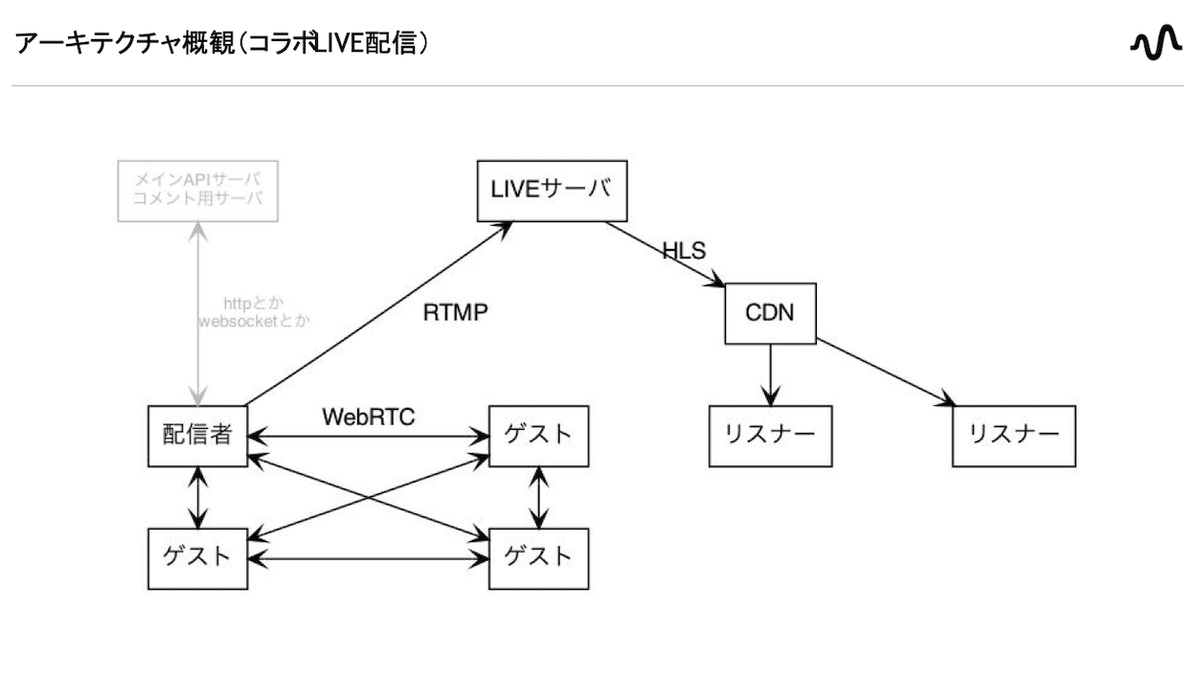 スクリーンショット 2021-01-22 15.56.38