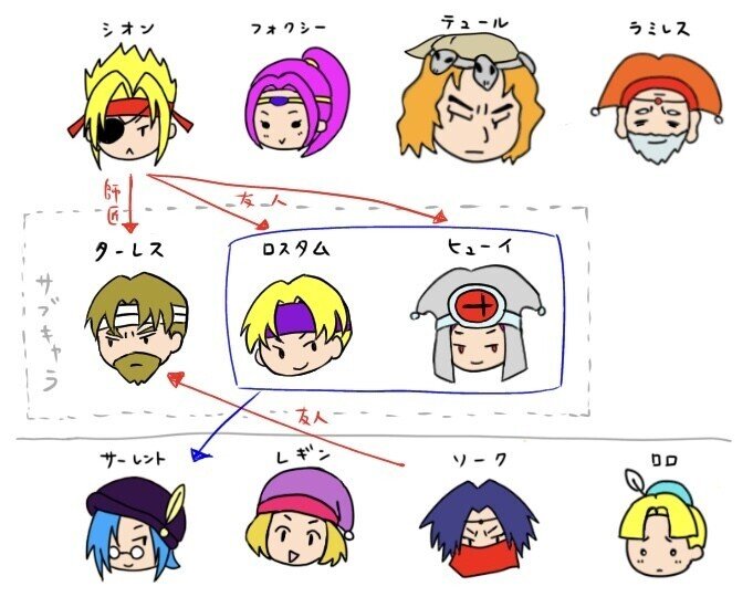 隠れた名作を隠れさせたくない その2【スーファミ末期のスクウェア
