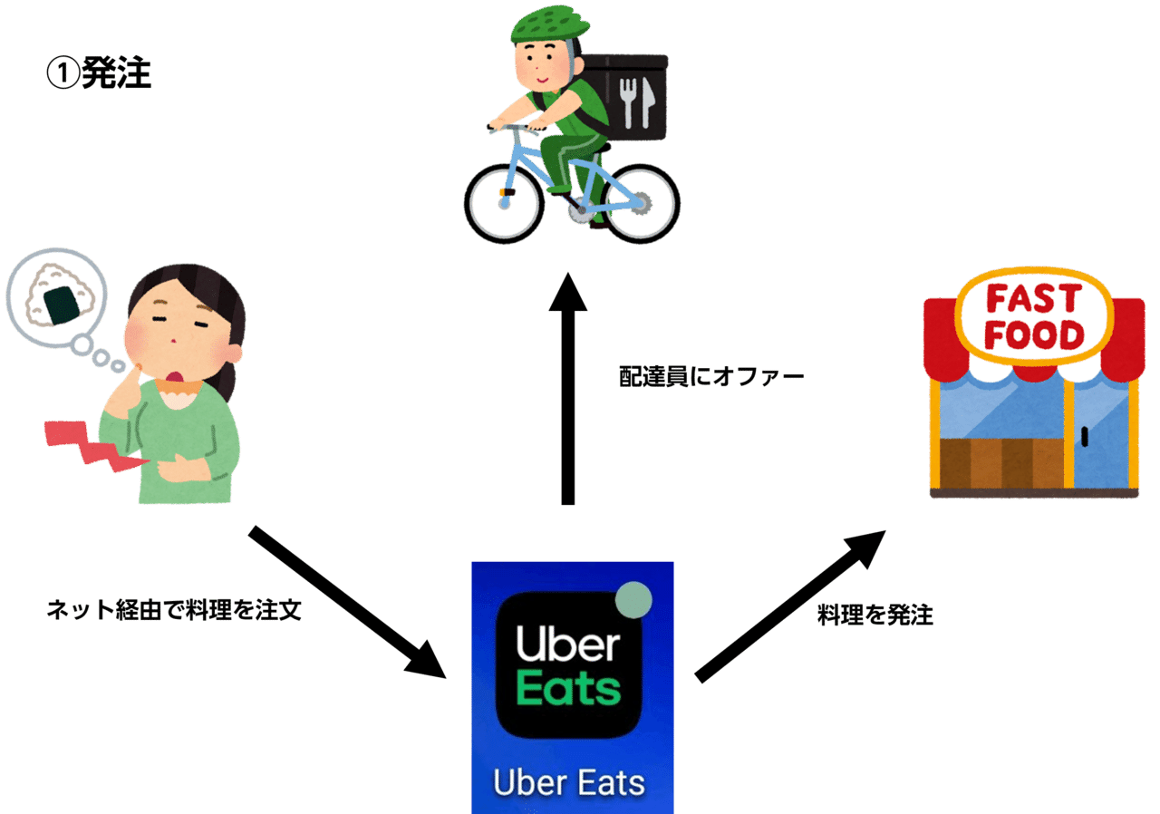 2021年時事予想問題 第1位 コロナによる問題② Uber EATS｜中学受験 