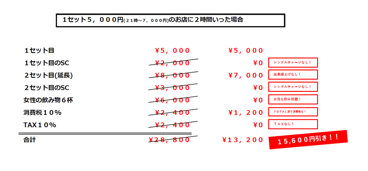 答え