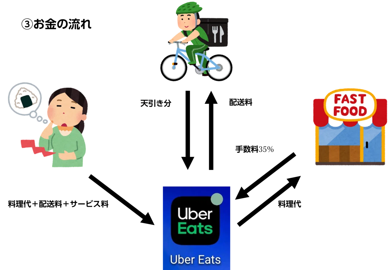 2021年時事予想問題 第1位 コロナによる問題② Uber EATS｜中学受験 