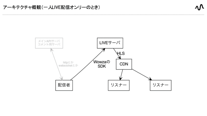 スクリーンショット 2021-01-22 17.02.29