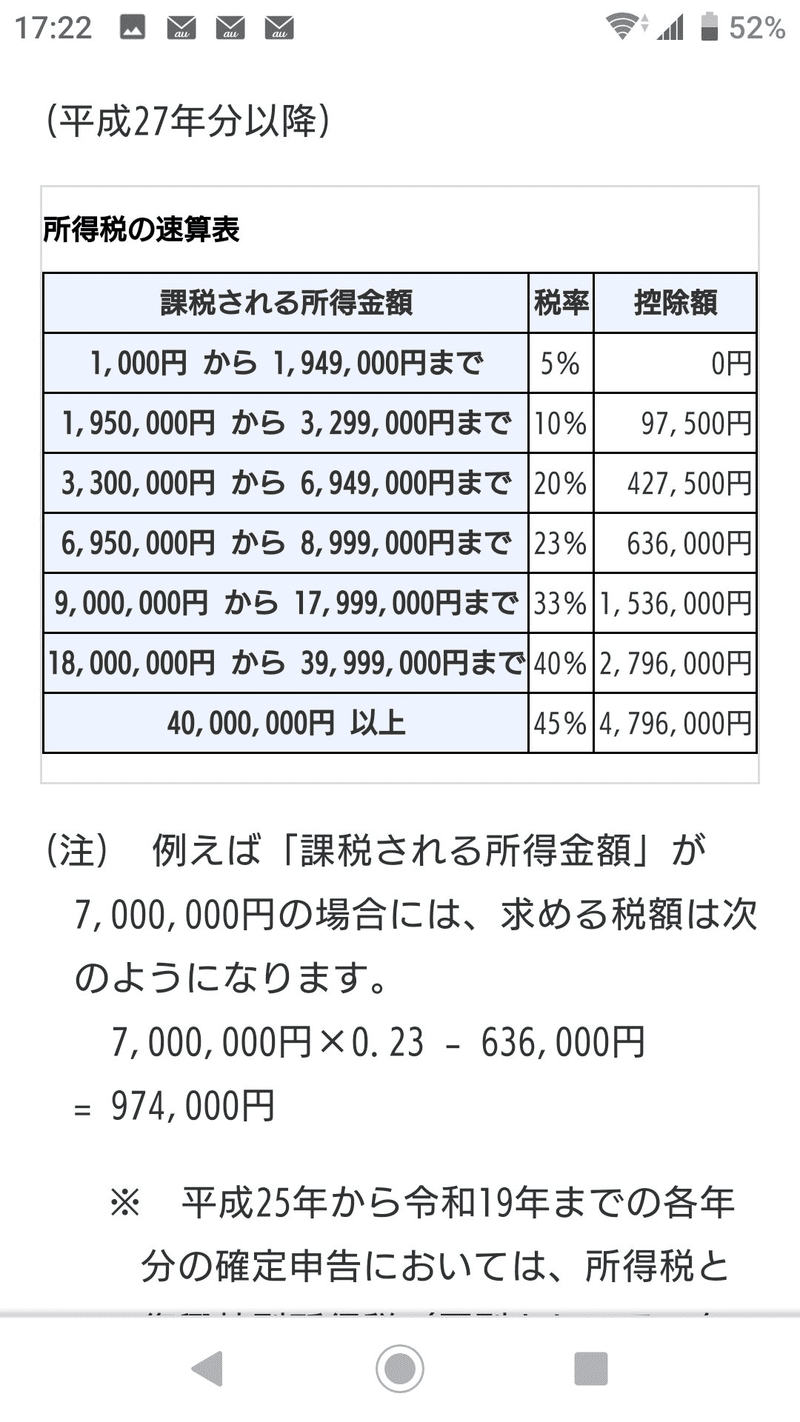 剣と魔法の税金対策 発売記念 実話 あるラノベ作家が税務調査喰らった件番外編 Sow Note