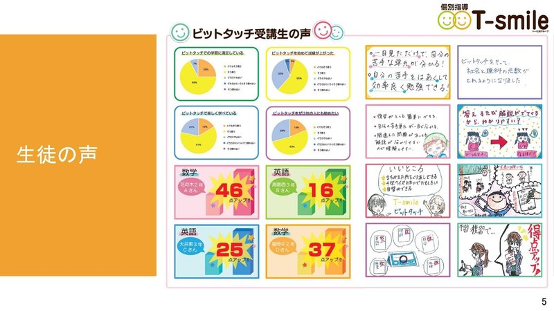 T-smile様EDX-EXPOご講演資料Ver1.2.pptx-6