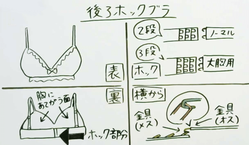 ブラジャーの脱がせ方 図解 動画 スマートに脱がせるための世界一詳しい教科書 セクテクノート Note ブラジャーの脱がせ方 図解 動画 スマートに脱がせるための世界一詳しい教科書 セクテクノート Note