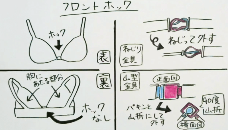 ブラジャーの脱がせ方 図解 動画 スマートに脱がせるための世界一詳しい教科書 セクテクノート Note ブラジャーの脱がせ方 図解 動画 スマートに脱がせるための世界一詳しい教科書 セクテクノート Note