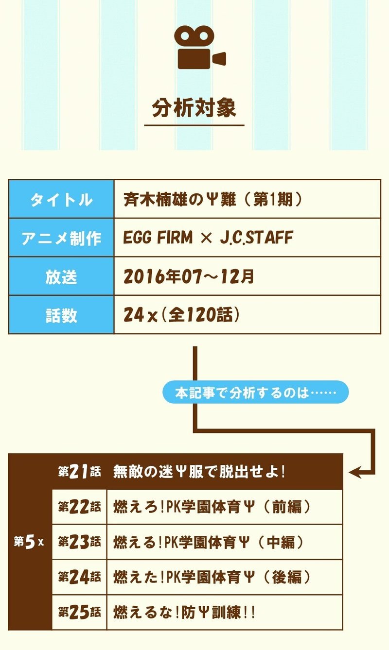 僕は帰りたいのに皆が邪魔をする というタイプの物語 第5x 第21話 無敵の迷ps服で脱出せよ 斉木楠雄のps難 第1期 を三幕構成で分析する 100 ツールズ 創作の技術 Note