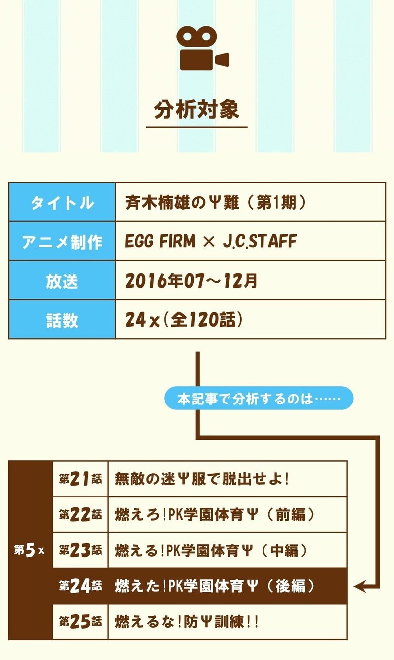 万能ゆえに虚無的 厭世的 なキャラは どんな時にやる気を出すのか 第5x 第24話 燃えた Pk学園体育ps 後編 斉木楠雄のps難 第1期 を三幕構成で分析する 100 ツールズ 創作の技術 Note