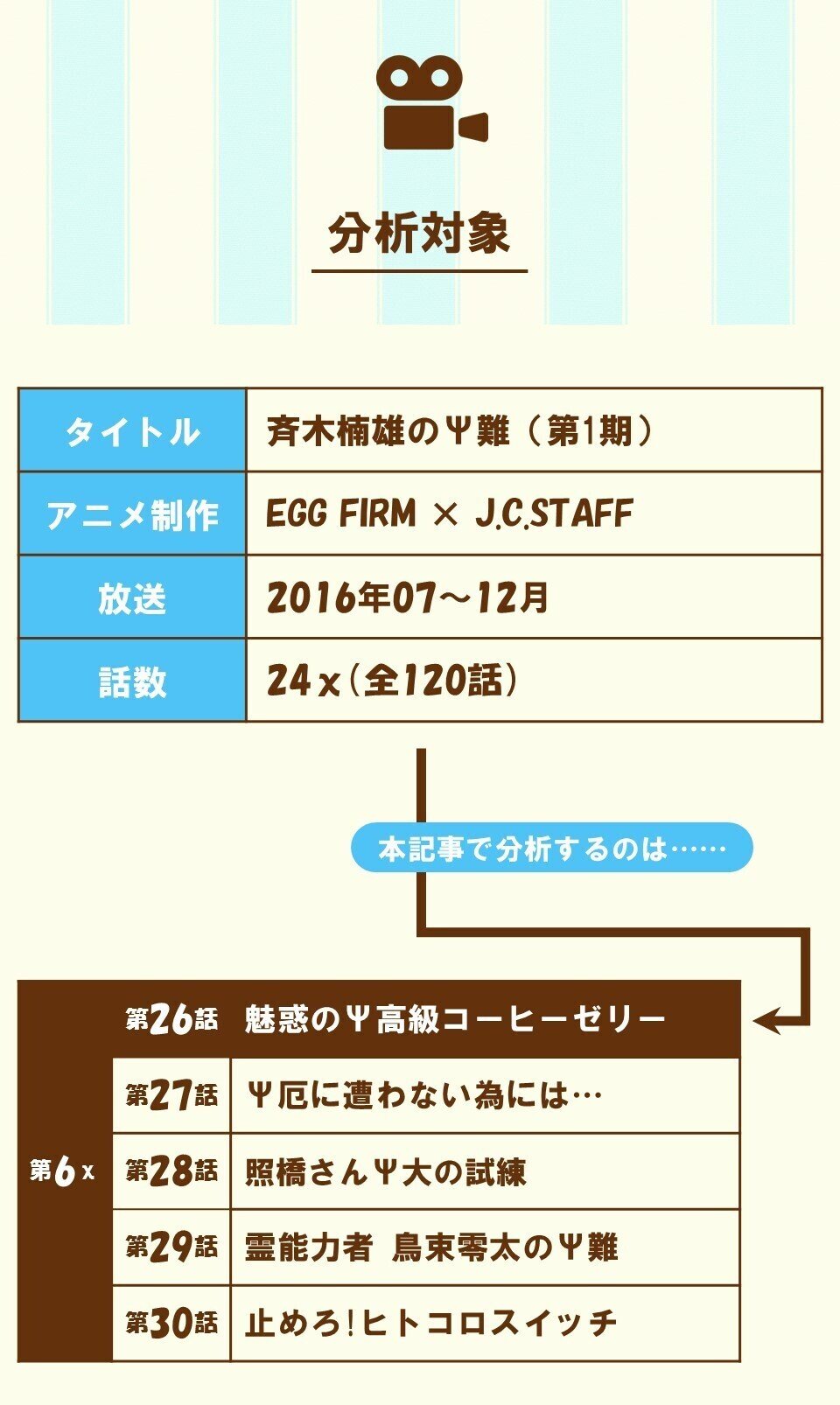鑑賞者 読者から愛される 善人キャラ の描き方 第6x 第26話 魅惑のps高級コーヒーゼリー 斉木楠雄のps難 第1期 を三幕構成で分析する 100 ツールズ 創作の技術 Note
