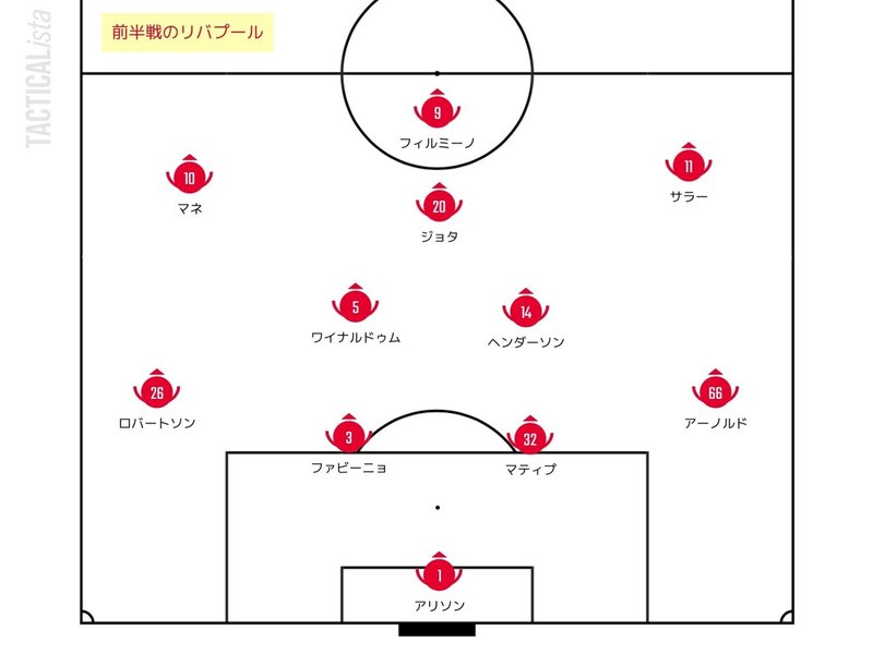 書き始めてからだいぶ順位変わりましたね 勝手にプレミア定点観測 前半戦編 Part1 せこ Note