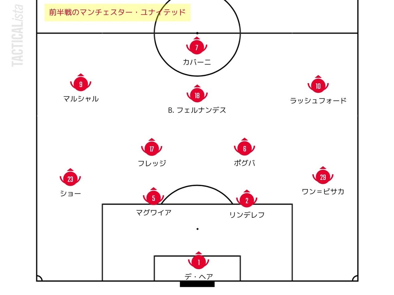 書き始めてからだいぶ順位変わりましたね 勝手にプレミア定点観測 前半戦編 Part1 せこ Note 書き始めてからだいぶ順位変わりましたね 勝手にプレミア定点観測 前半戦編 Part1 せこ Note