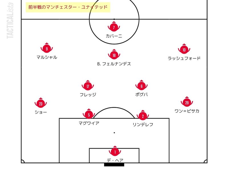 書き始めてからだいぶ順位変わりましたね 勝手にプレミア定点観測 前半戦編 Part1 せこ Note