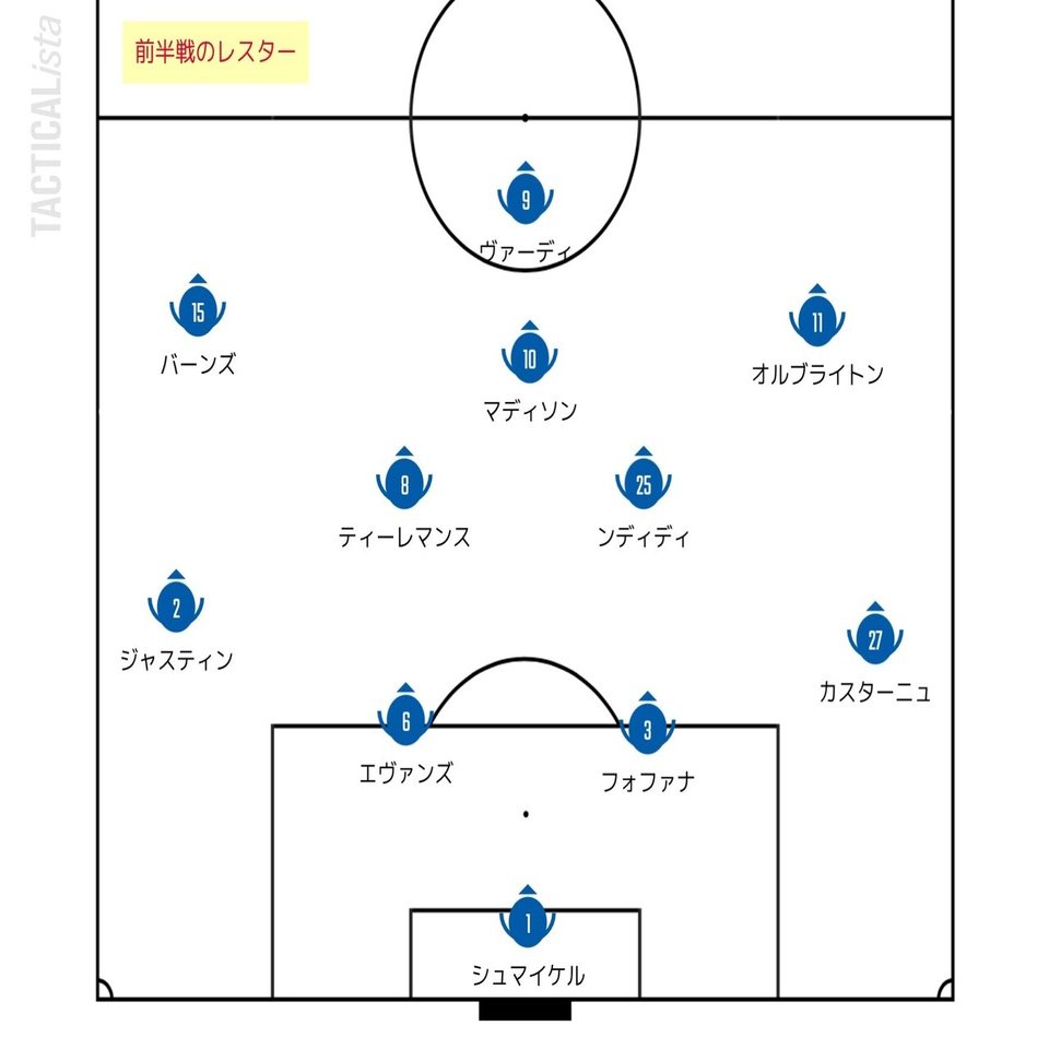 書き始めてからだいぶ順位変わりましたね 勝手にプレミア定点観測 前半戦編 Part1 せこ Note