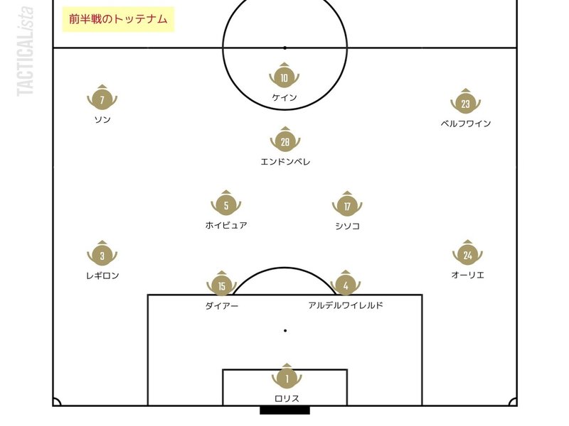 書き始めてからだいぶ順位変わりましたね 勝手にプレミア定点観測 前半戦編 Part1 せこ Note