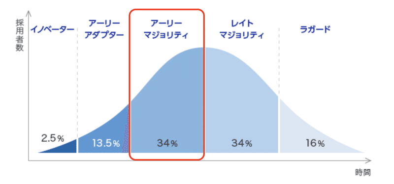 スクリーンショット 2021-01-22 21.19.41