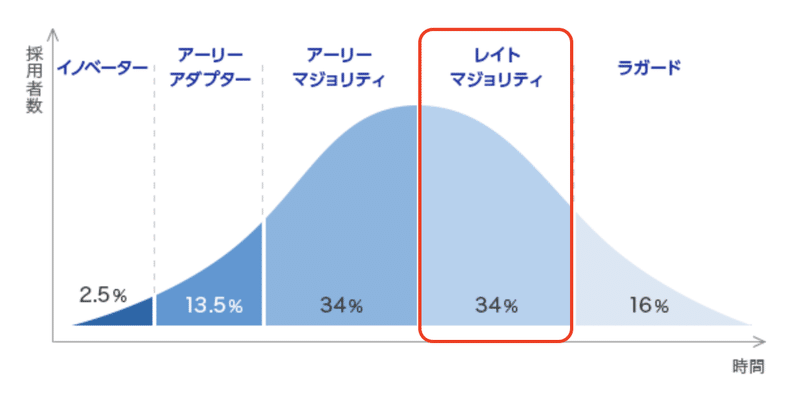 スクリーンショット 2021-01-22 21.20.58