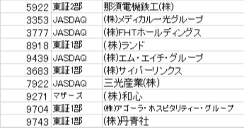 株価 丹青 社