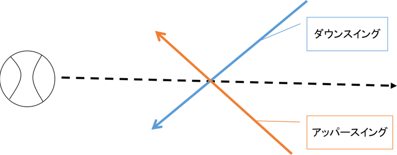 僕が柵越えホームランを打つまで 匠が残したこの芝生 Note