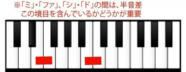 ピアノ鍵盤-01