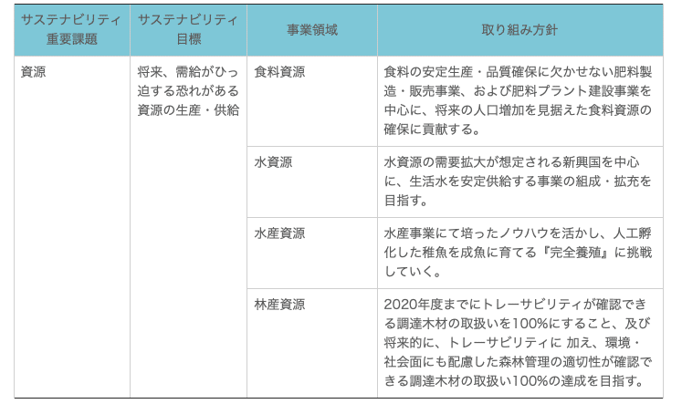 スクリーンショット 2021-01-22 22.29.45