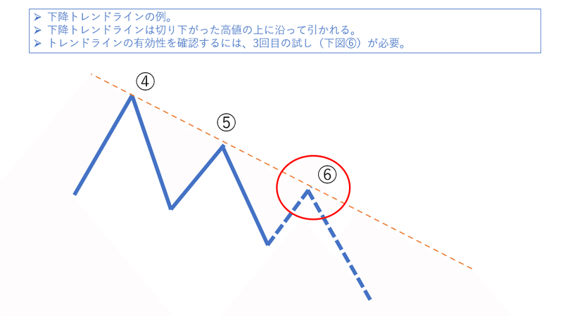 20210122_トレンドライン②