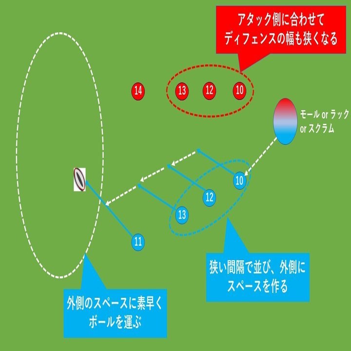ラグビー戦術の歩み 1 ショートライン戦術とドリフトディフェンス Hla0048 Note