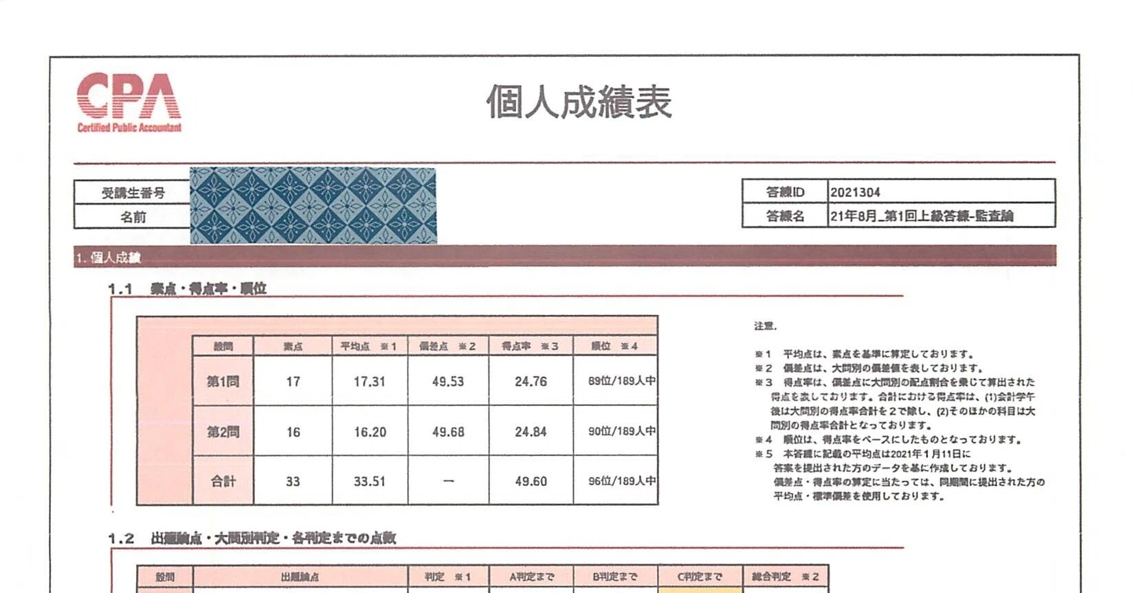 監査論】21年8月・第1回上級答練の答案が返却されました※ネタバレ