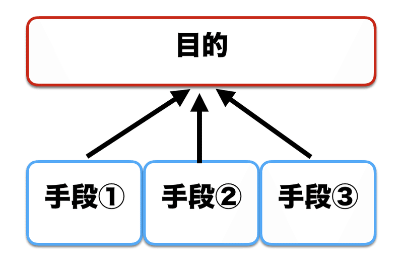 Ao入試で受かりやすい人の特徴4選 Ao入試には向き不向きがある 岡内大晟 Note