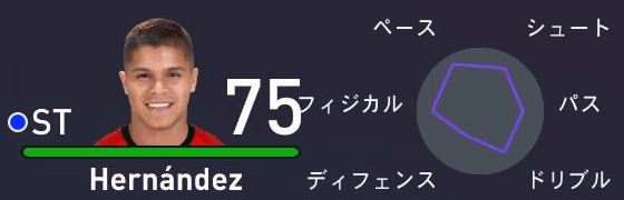 Fifa 21 Real Face Star Player 500万 1 000万 St ストライカー 編 Abista Football Note Fifa 21 Real Face Star Player 500万 1 000万 St ストライカー 編 Abista Football Note