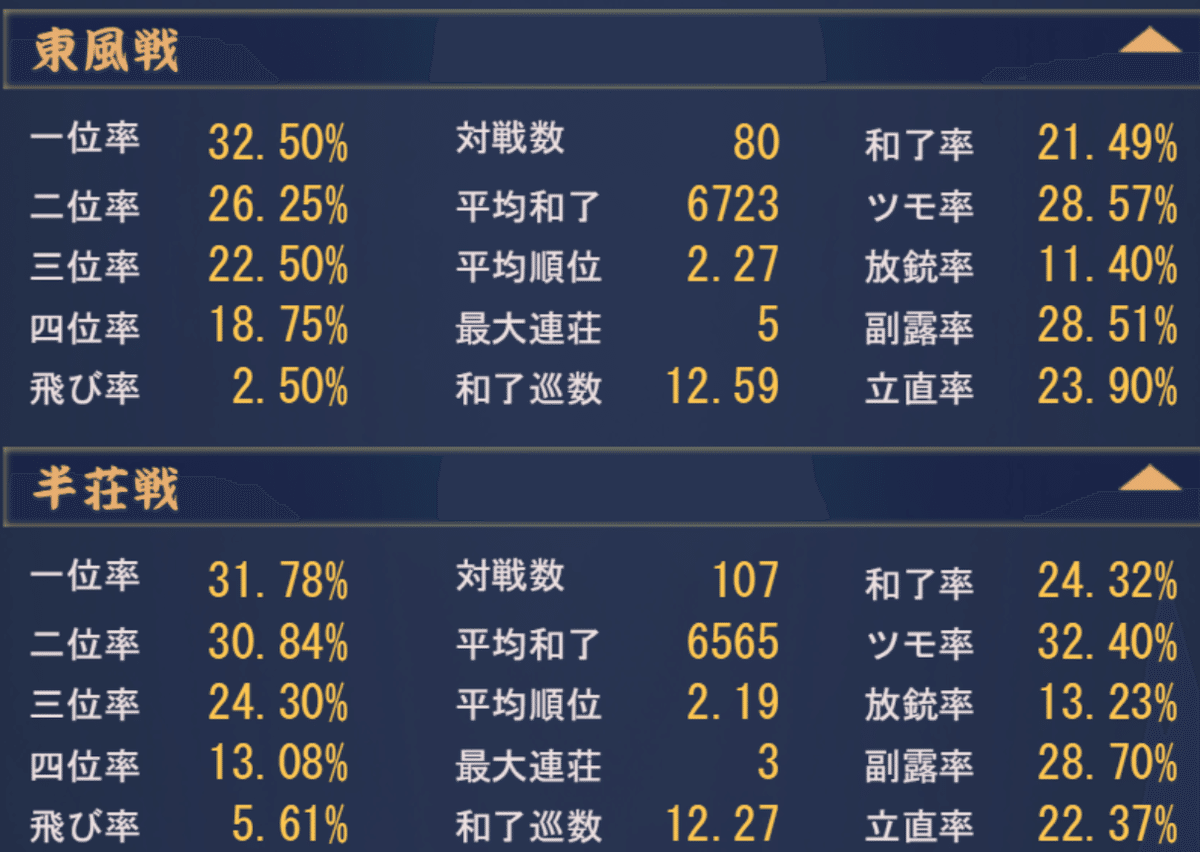 【Goni25】麻雀戦術本　7冊セット 517gLFQIsQL._SY200_QL15_.jpg