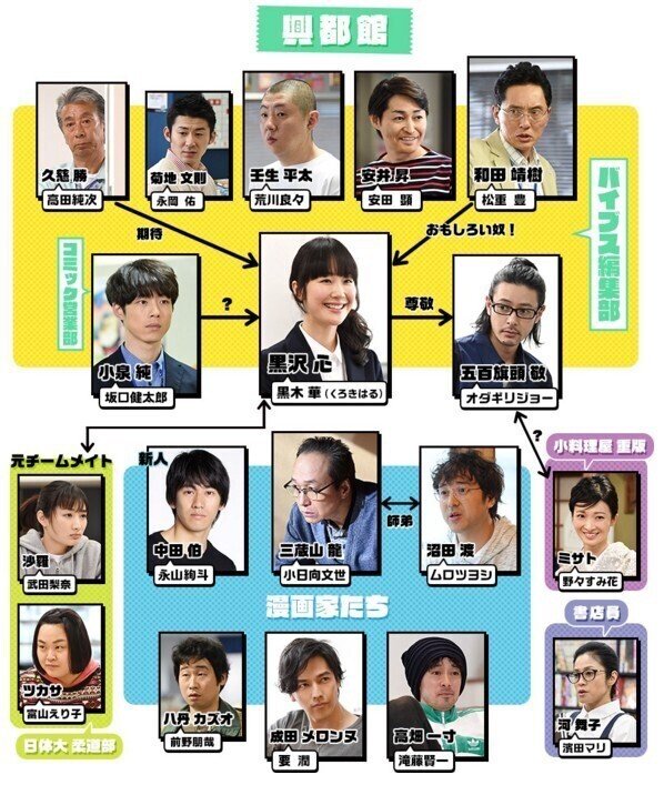 これは自分自身の存在を問う物語です 重版出来 感想 ふぬけ テレビかじりつき Note