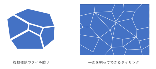 美しきタイリングの世界 数学を使った模様の捉え方 大人のための数学教室 和 Note