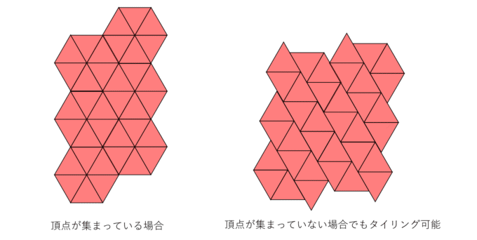 美しきタイリングの世界 数学を使った模様の捉え方 大人のための数学教室 和 Note