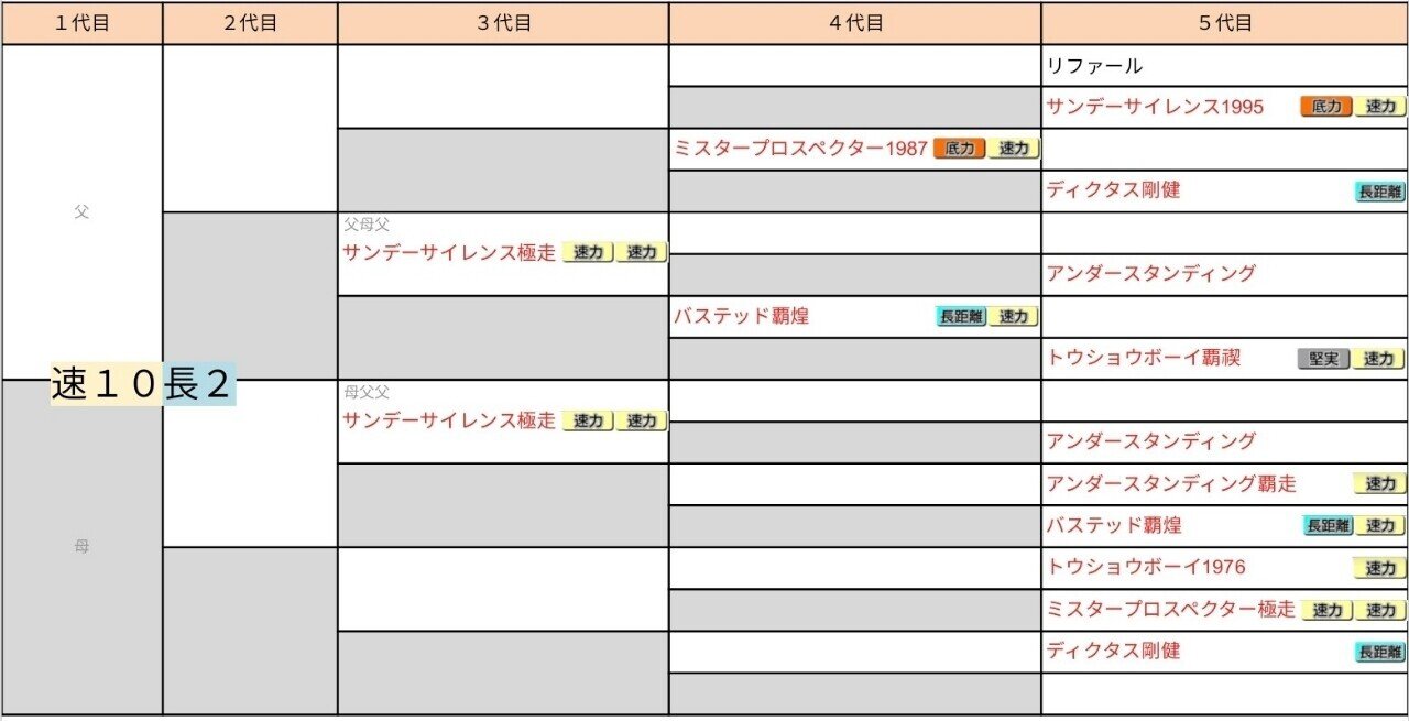 極走w非凡 にロマンあり 配合紹介 ダビマス ダビマスの裏ノート Note