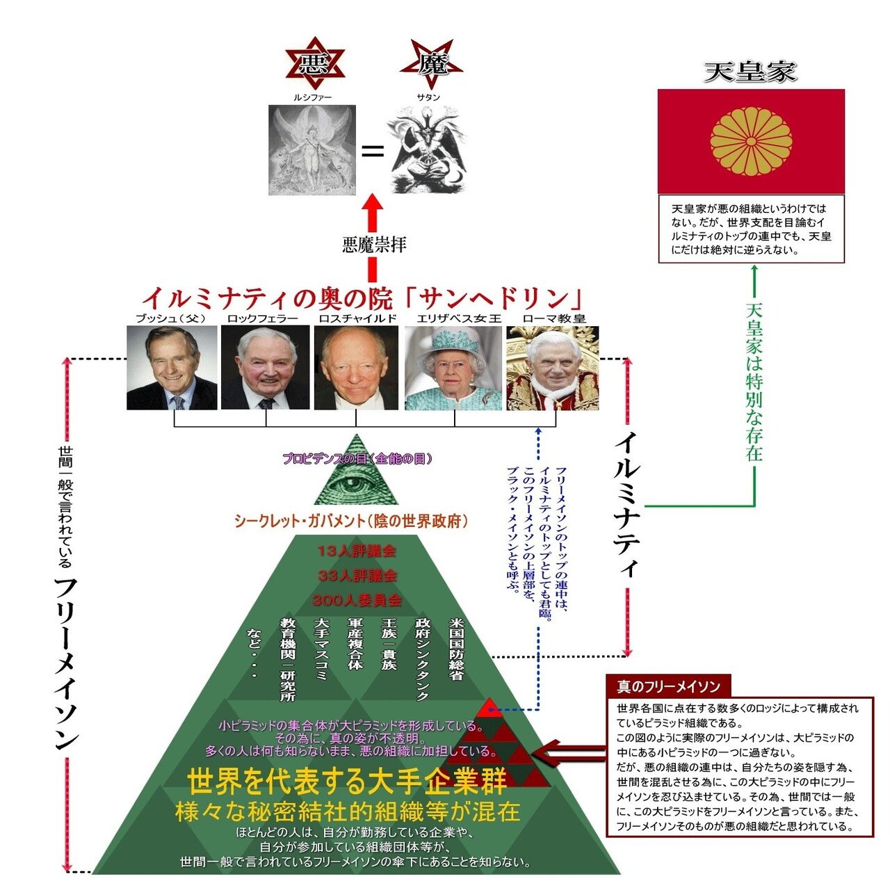 日本の一番の闇は天皇家 ただゆき Note