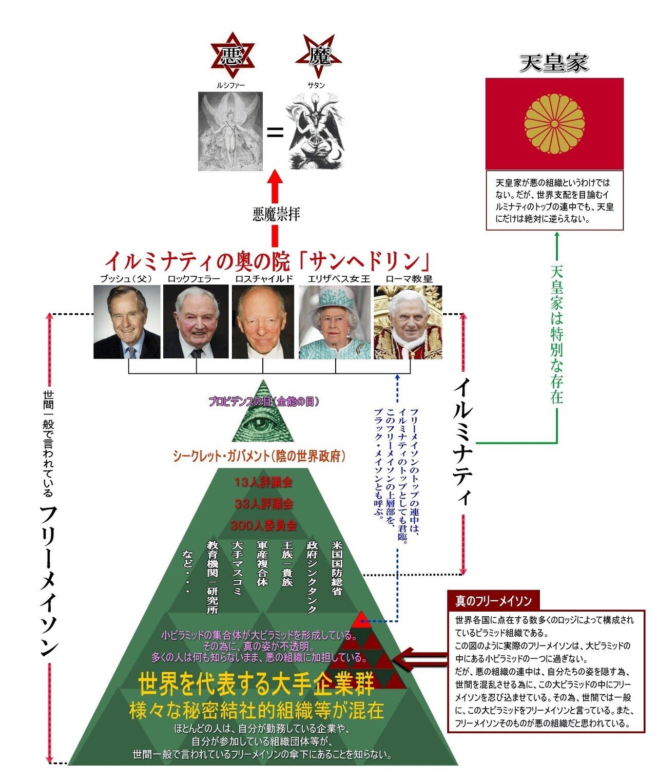 日本の一番の闇は天皇家 ただゆき Note 日本の一番の闇は天皇家 ただゆき Note