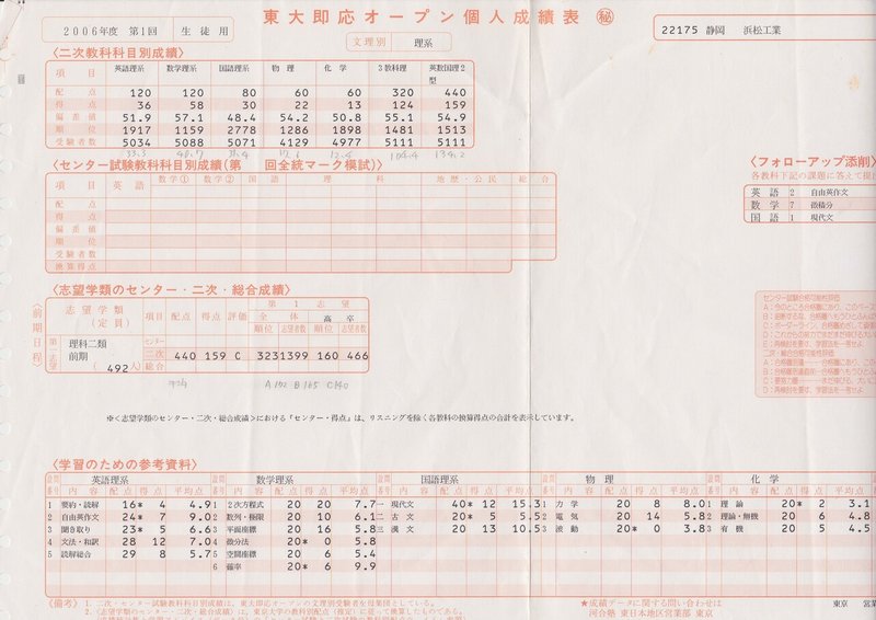 学力底辺 独学 私の東大合格作戦 工業高校卒 フリーター ヒロ Note