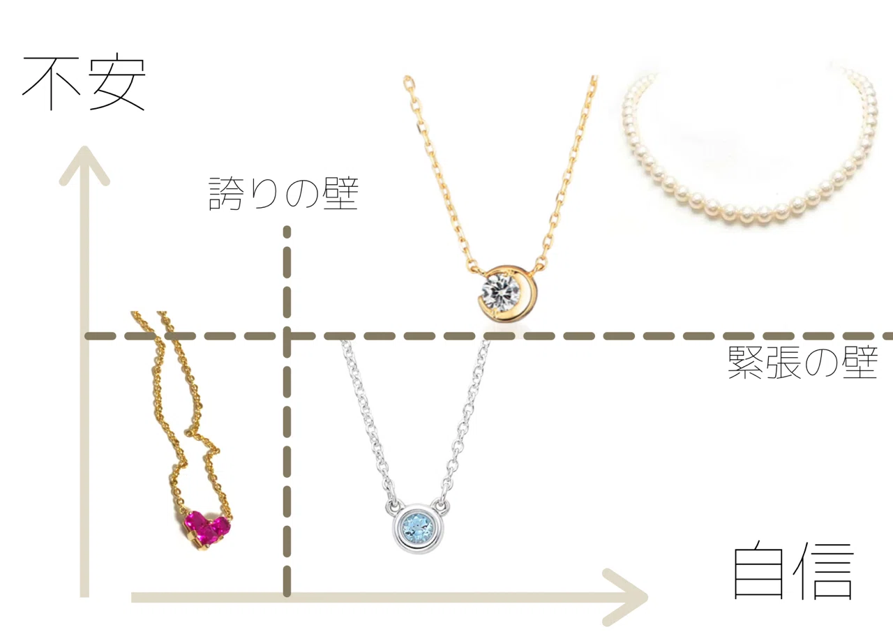 ホーテンス HORTENSE /