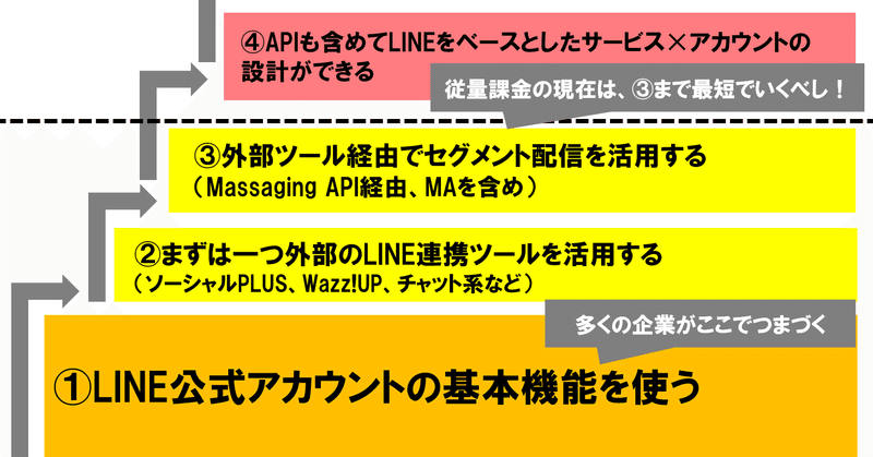 企業LINEってどうやって使う？つまづいていませんか？