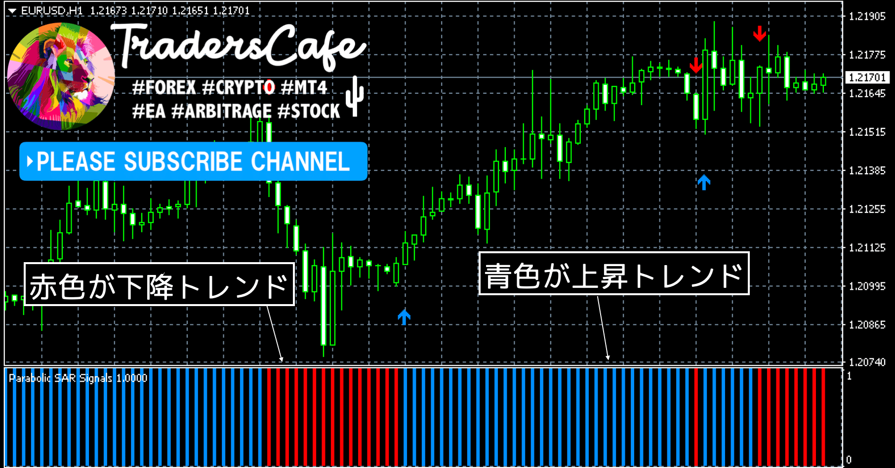 パラボリックsar スキャルピングのmt4インジケーター Parabolic Sar Signals Fx Traderscafe Note パラボリックsar スキャルピングのmt4インジケーター Parabolic Sar Signals Fx Traderscafe Note