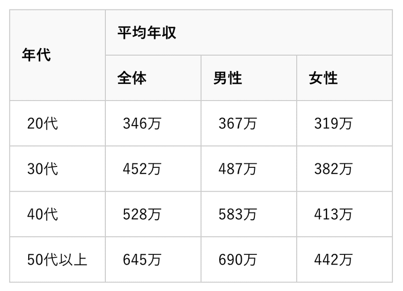 スクリーンショット 2021-01-23 12.48.13