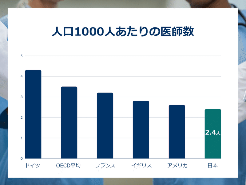 人口1000人あたりの医師数_最新