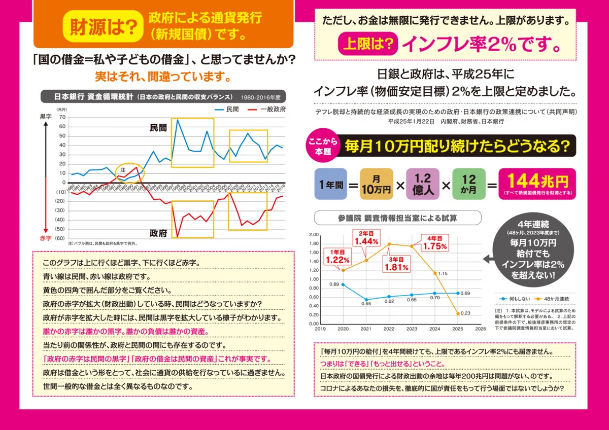 れいわビラ2