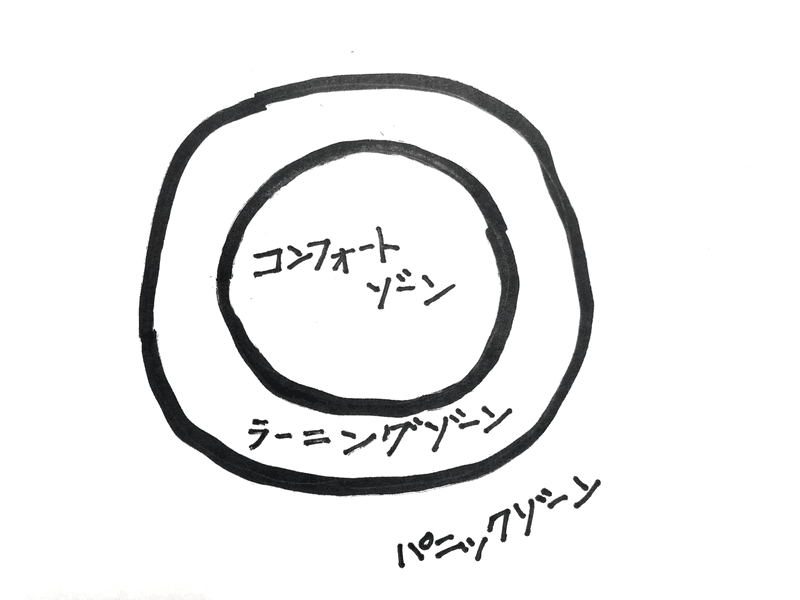 コンフォートゾーンを広げろ 南出 仁 プロボクサー Note コンフォートゾーンを広げろ 南出 仁 プロボクサー Note