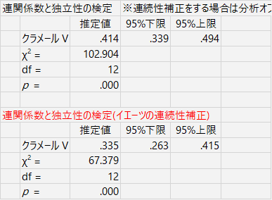 Hadを使ってみた 7 クロス表 Motofumi Kozakai Note Hadを使ってみた 7 クロス表 Motofumi Kozakai Note