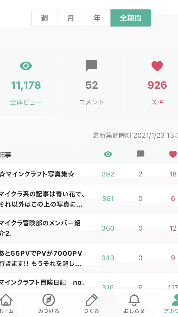 暇なのでダッシュボード暴露 りん Note267日目連続投稿2日目5 16 Note 暇なのでダッシュボード暴露 りん Note267日目連続投稿2日目5 16 Note
