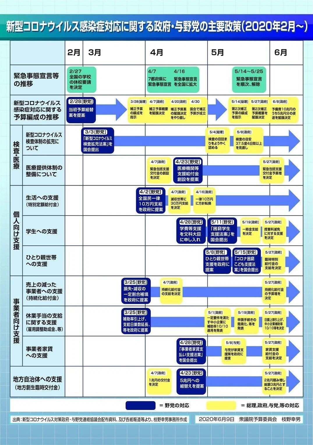 野党の奮闘