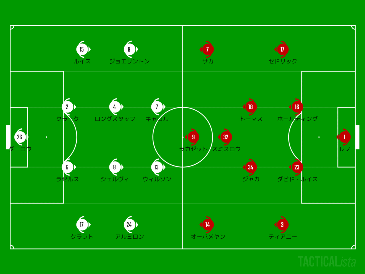 試合を決めたトランジション 21 Pl 第19節 アーセナル ニューカッスル レビュー Sunny Note 試合を決めたトランジション 21 Pl 第19節 アーセナル ニューカッスル レビュー Sunny Note
