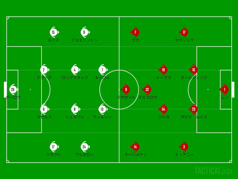 試合を決めたトランジション 21 Pl 第19節 アーセナル ニューカッスル レビュー Sunny Note