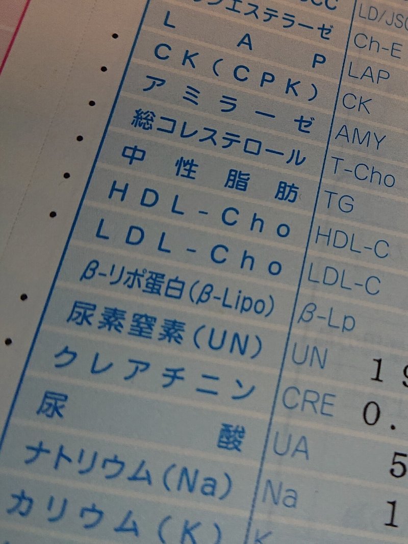 足す マイ ライフ Note 足す マイ ライフ Note